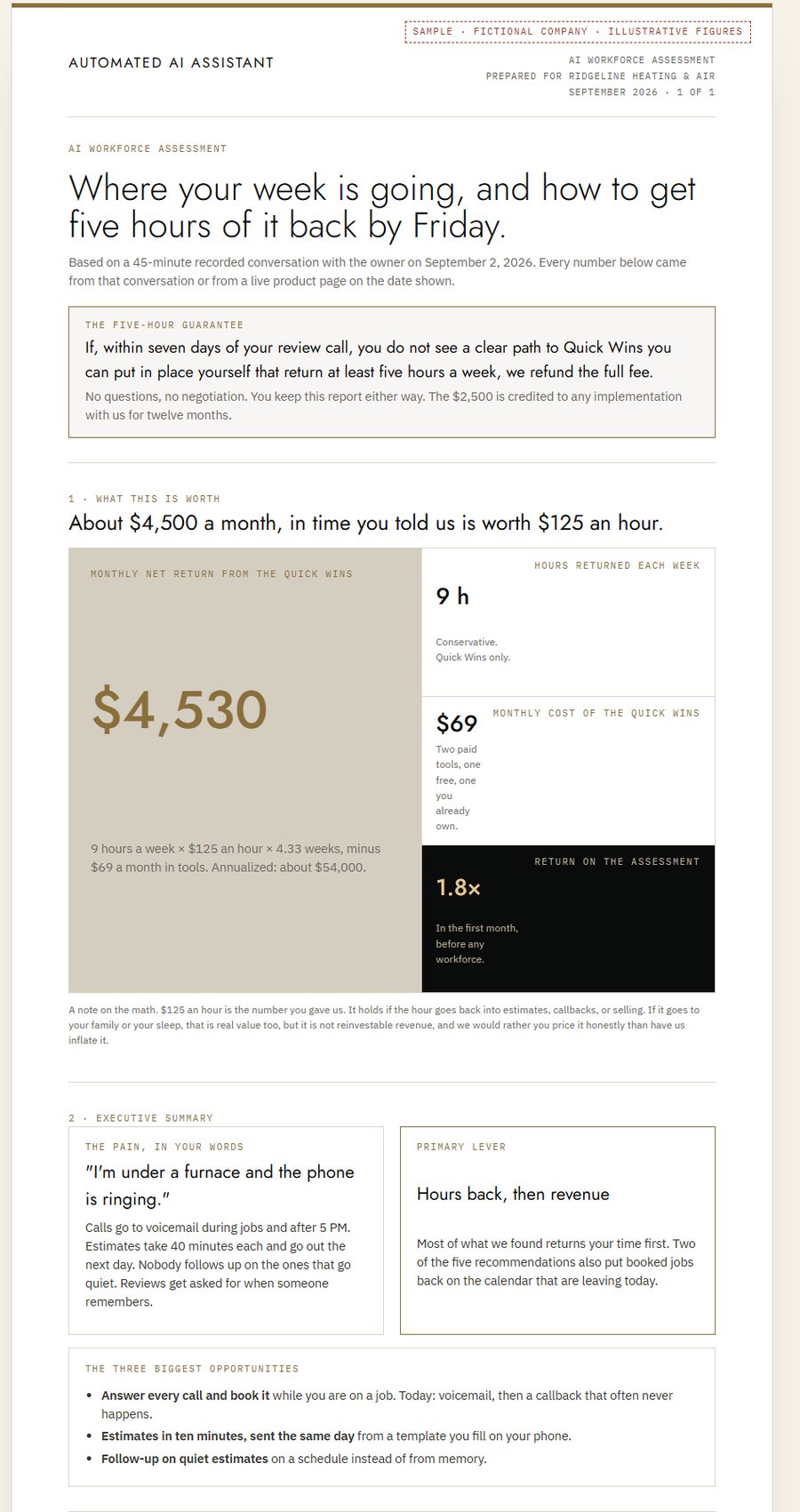 First page of a sample AI Workforce Assessment report for a fictional heating and air company, showing about $4,500 a month in time returned
